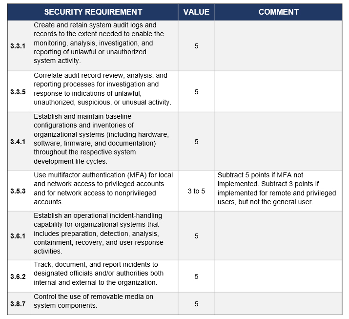 DFARS Interim Rule - Security Requirements