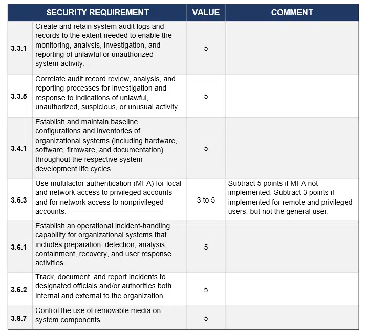 DFARS Interim Rule - Security Requirements