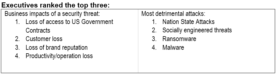 Executive-Ranked-Top-3